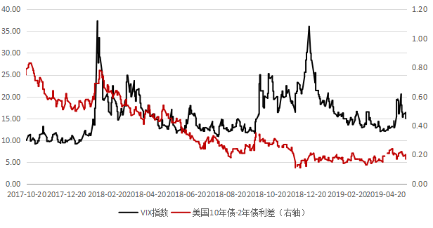 邦达亚洲:美联储官员支持进一步降息 美元指数小幅收跌-第2张图片-领航者区块链资讯站