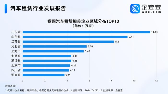 “十一”租车市场火爆！有平台新能源车订单增长72%，2030年行业规模或可达3000亿元-第1张图片-领航者区块链资讯站