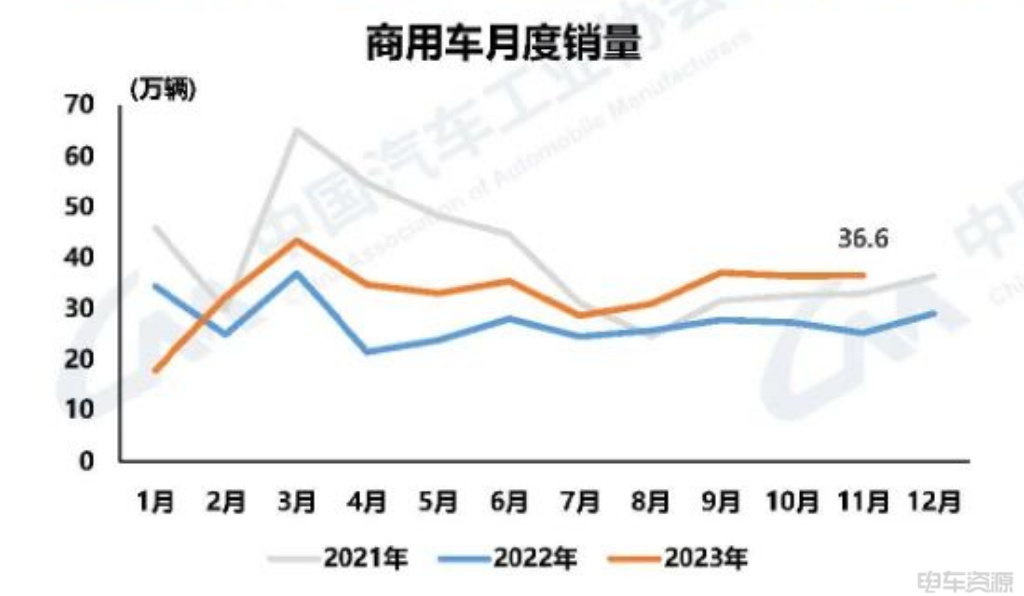 “十一”租车市场火爆！有平台新能源车订单增长72%，2030年行业规模或可达3000亿元-第2张图片-领航者区块链资讯站