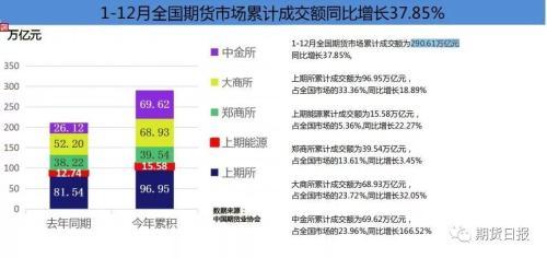 如何计算商品期货的持仓量？这些数据如何影响市场分析？-第1张图片-领航者区块链资讯站