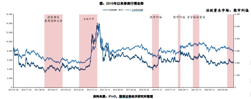 政策驱动股市向好：理财现小幅赎回 大额存单折价转让-第1张图片-领航者区块链资讯站