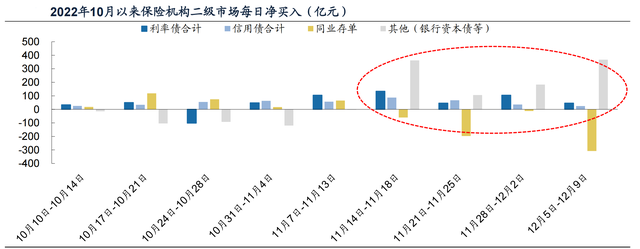 政策驱动股市向好：理财现小幅赎回 大额存单折价转让-第2张图片-领航者区块链资讯站