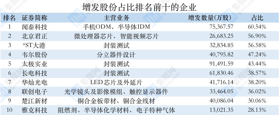 浮盈缩水超百亿后，格力电器欲“低位”减持闻泰科技-第1张图片-领航者区块链资讯站