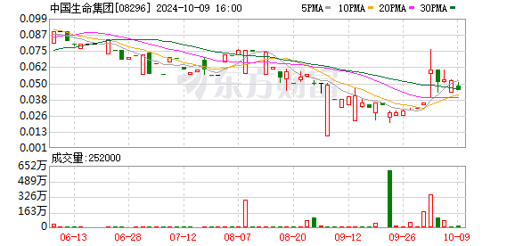 中国生命集团(08296.HK)股份合并拟10月14日生效-第2张图片-领航者区块链资讯站