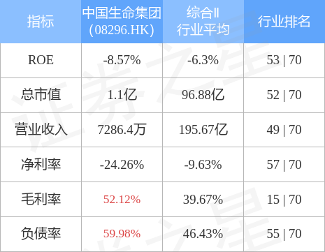 中国生命集团(08296.HK)股份合并拟10月14日生效-第1张图片-领航者区块链资讯站