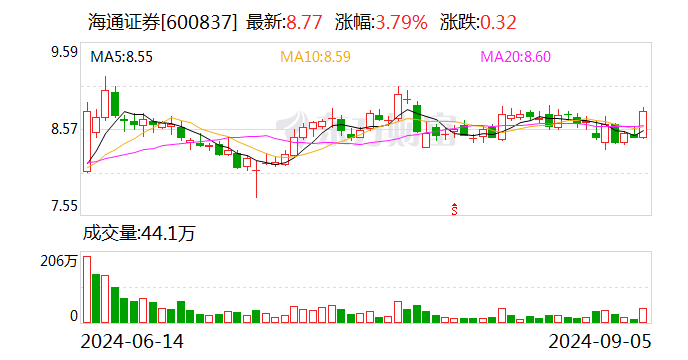 海通证券:海通证券股份有限公司关于暂不召开股东大会审议本次交易相关事项的公告-第2张图片-领航者区块链资讯站