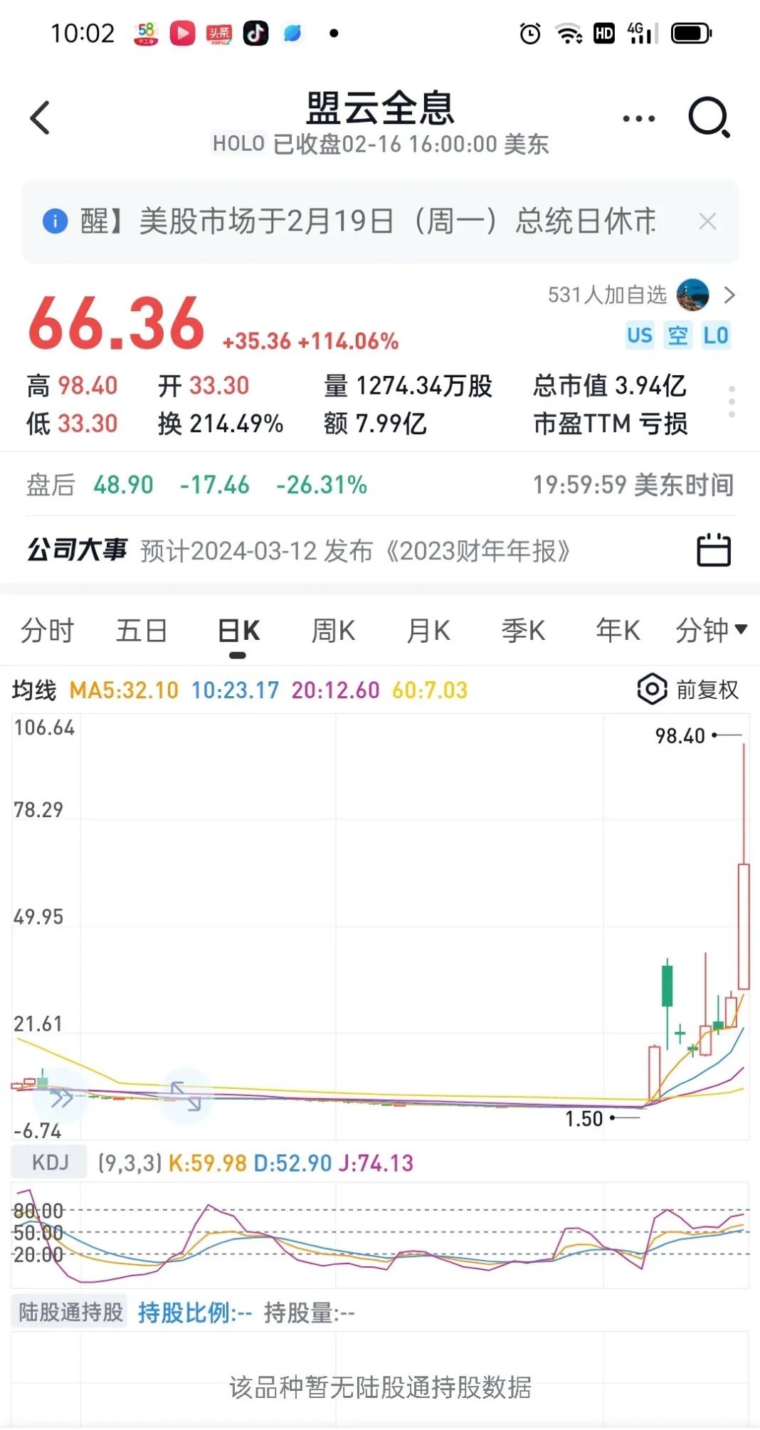 美股异动 | 20股合为1股 盟云全息(HOLO.US)急速拉升上涨近50%-第1张图片-领航者区块链资讯站