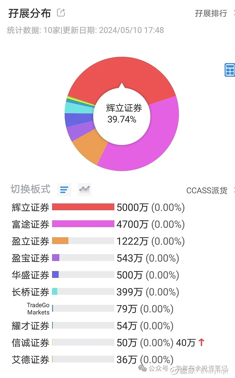 泓盈城市服务(02529)委任阳鑫为公司总经理-第2张图片-领航者区块链资讯站