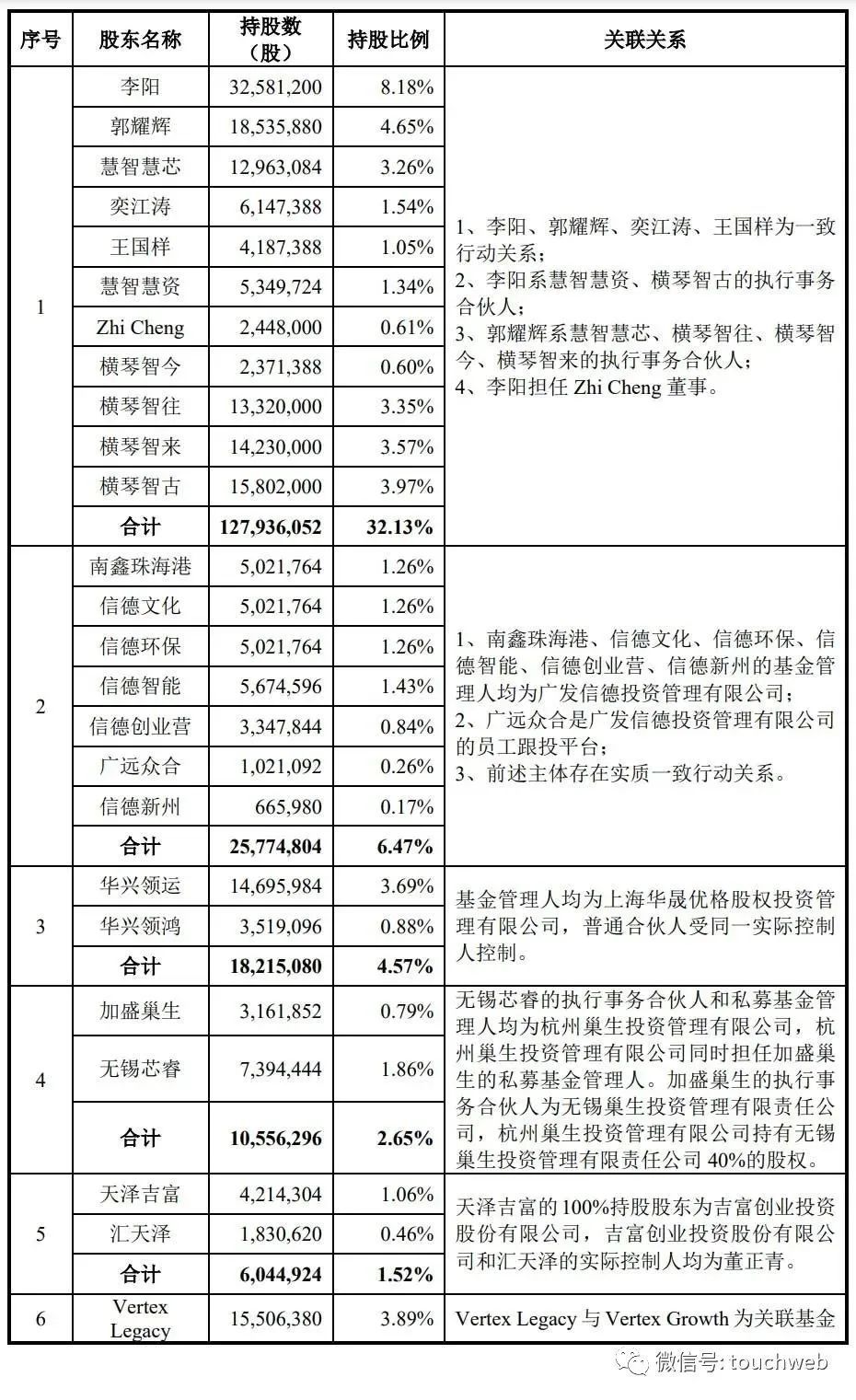 慧智微:股东减持股份计划公告-第1张图片-领航者区块链资讯站