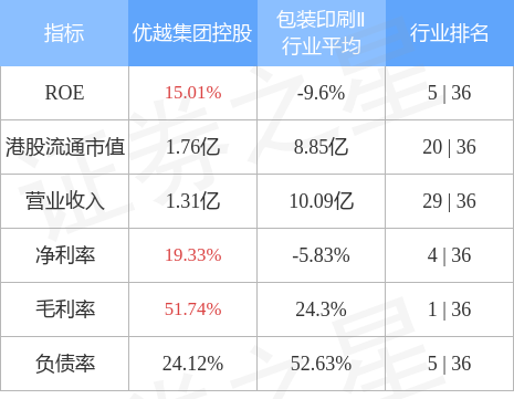 比优集团(08053)：向联交所提交转板上市申请-第2张图片-领航者区块链资讯站