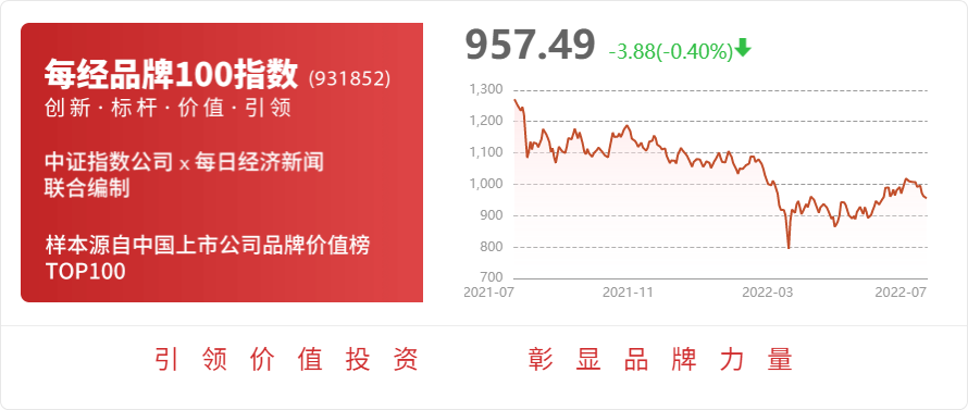 ST德豪(002005.SZ)：累计已回购0.7051%股份-第2张图片-领航者区块链资讯站