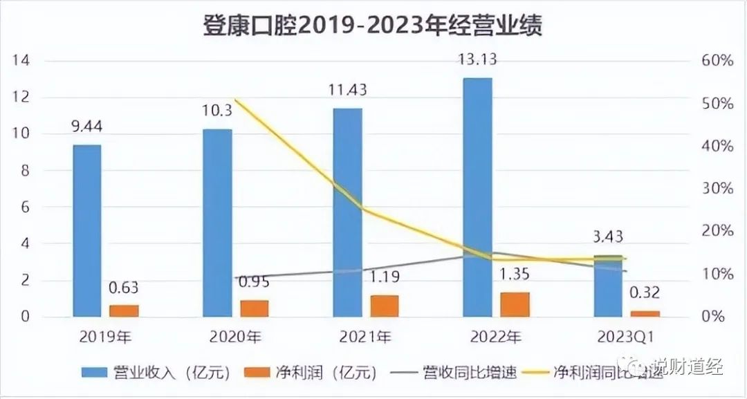 惠程科技上涨近14% 上市以来股价涨幅逾50%-第2张图片-领航者区块链资讯站