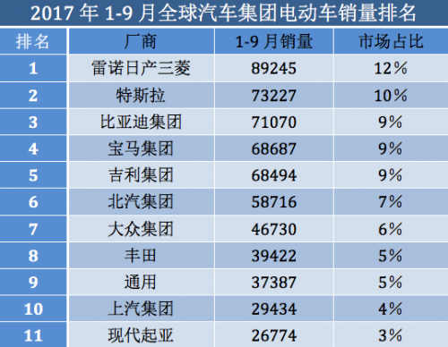 特斯拉9月中国产电动车销量同比增长19.2% 补贴推动季度成绩创新高-第2张图片-领航者区块链资讯站