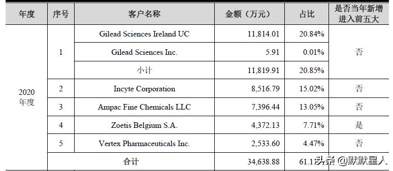 青达环保:青达环保关于本次募集资金投向属于科技创新领域的说明-第2张图片-领航者区块链资讯站