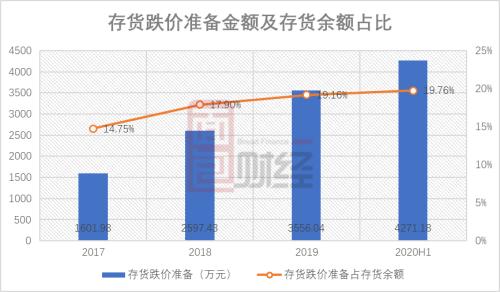 皓元医药:上海皓元医药股份有限公司关于调整2024年半年度利润分配现金分红总额的公告-第1张图片-领航者区块链资讯站