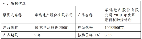 华远地产:华远地产股份有限公司房地产业务专项自查报告-第1张图片-领航者区块链资讯站