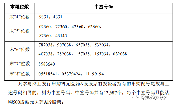 皓元医药:上海皓元医药股份有限公司关于调整2024年半年度利润分配现金分红总额的公告-第2张图片-领航者区块链资讯站