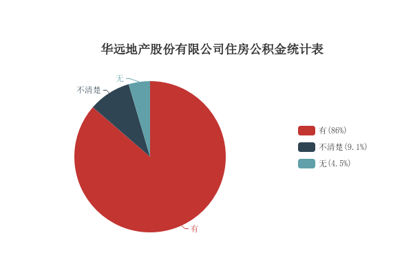 华远地产:华远地产股份有限公司房地产业务专项自查报告-第2张图片-领航者区块链资讯站