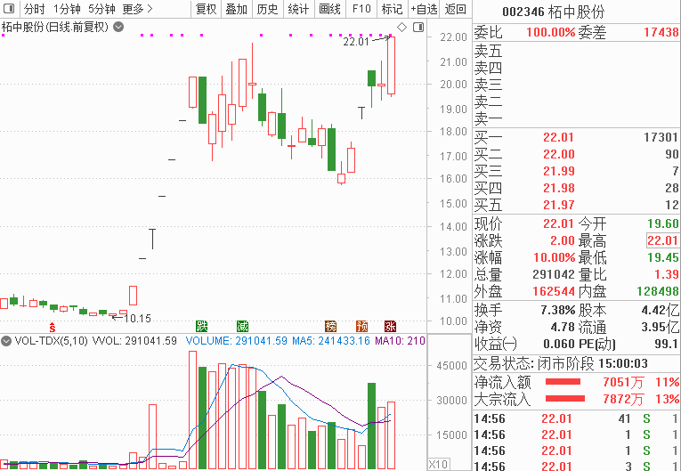 皓元医药:上海皓元医药股份有限公司关于2023年限制性股票激励计划第二类限制性股票第一个归属期归属结果暨股份上市公告-第1张图片-领航者区块链资讯站