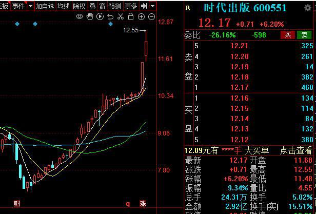 皓元医药:上海皓元医药股份有限公司关于2023年限制性股票激励计划第二类限制性股票第一个归属期归属结果暨股份上市公告-第2张图片-领航者区块链资讯站