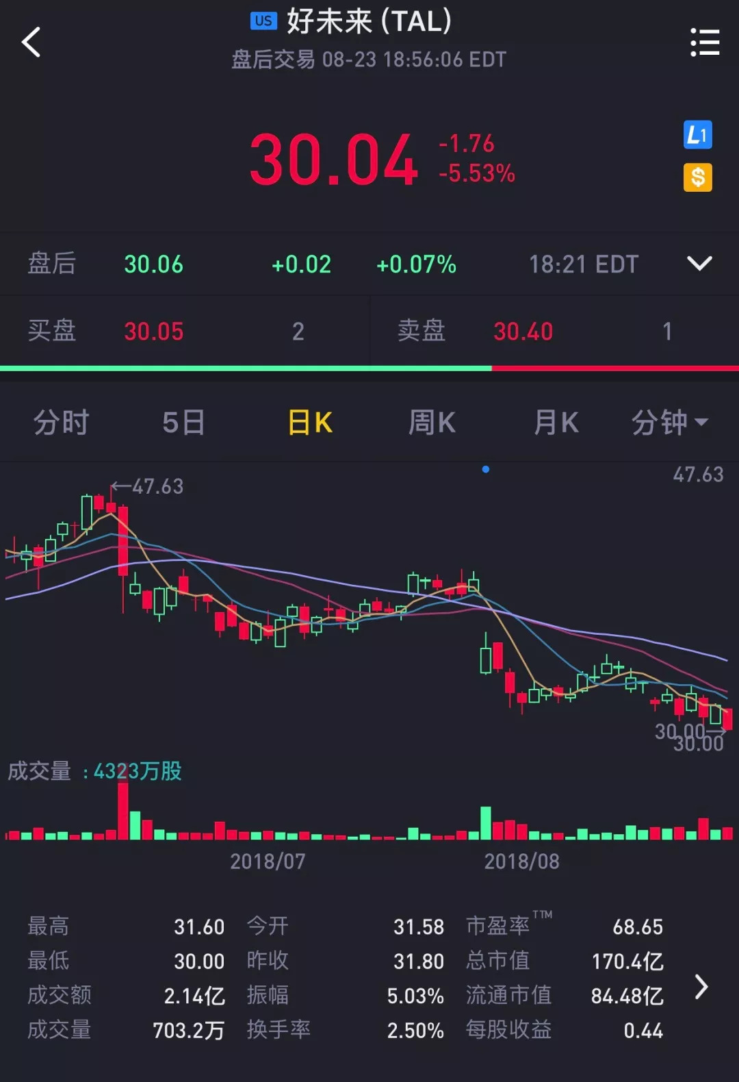 蓝帽子盘中异动 股价大跌13.69%-第1张图片-领航者区块链资讯站