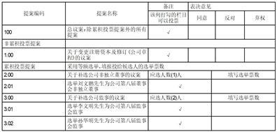 华远地产:华远地产第八届董事会第二十四次会议决议公告-第1张图片-领航者区块链资讯站