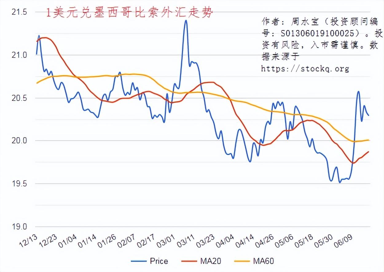 美元指数周三上涨逾0.3%，美元兑日元涨0.75%-第2张图片-领航者区块链资讯站