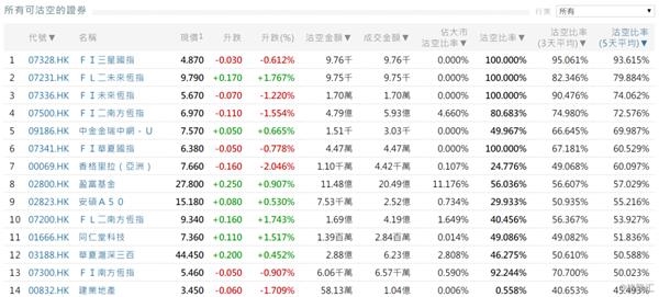 智通港股沽空统计|10月10日-第1张图片-领航者区块链资讯站