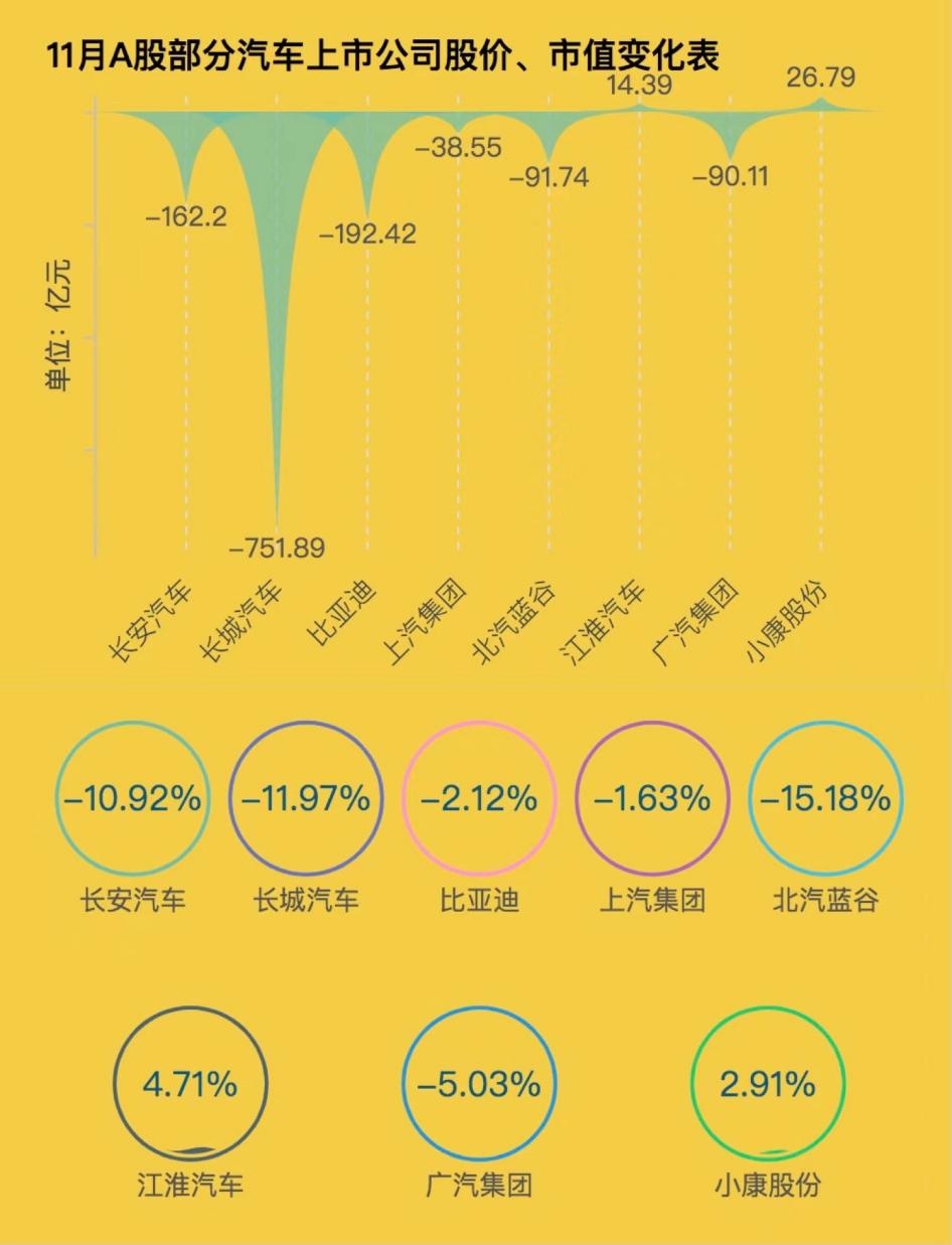 汽车股普遍走高 “金九银十”车市火热 中欧将继续就电动汽车反补贴案磋商-第2张图片-领航者区块链资讯站