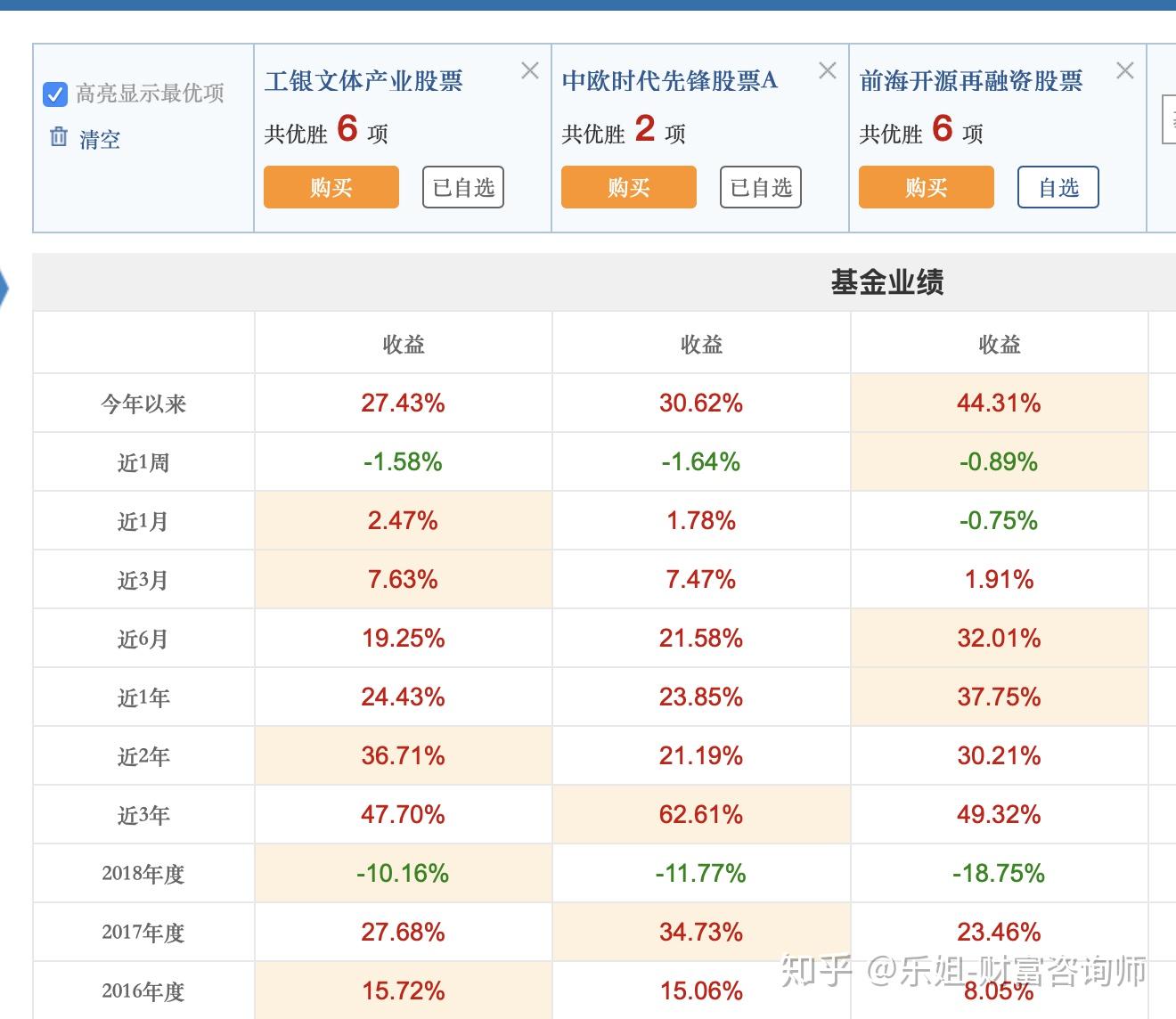 基金的净值增长受哪些因素影响？如何准确判断基金的潜力？-第2张图片-领航者区块链资讯站