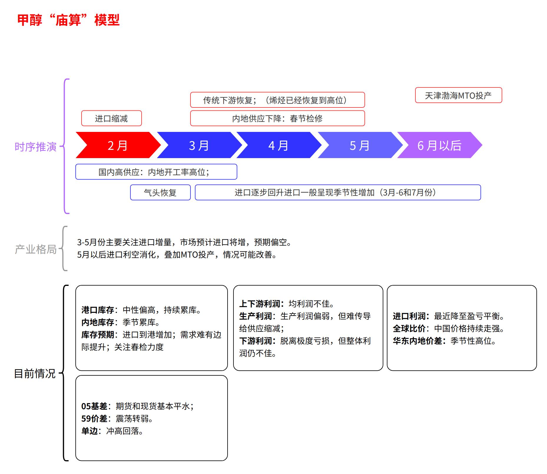 如何理解PVC期货价值的变化？这种变化对投资决策有何影响？-第1张图片-领航者区块链资讯站