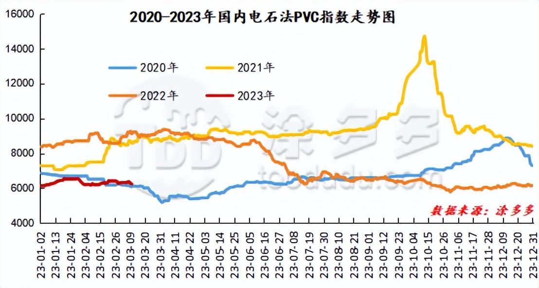 如何理解PVC期货价值的变化？这种变化对投资决策有何影响？-第2张图片-领航者区块链资讯站