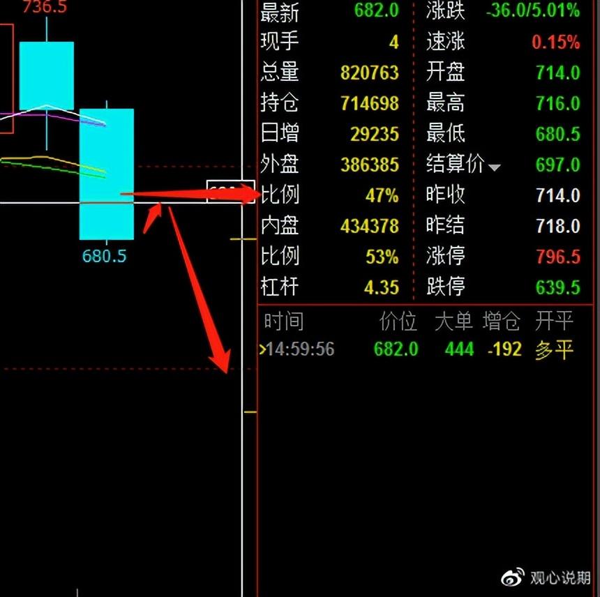 期货一个点位的含义是什么？这种点位如何影响交易盈亏？-第2张图片-领航者区块链资讯站