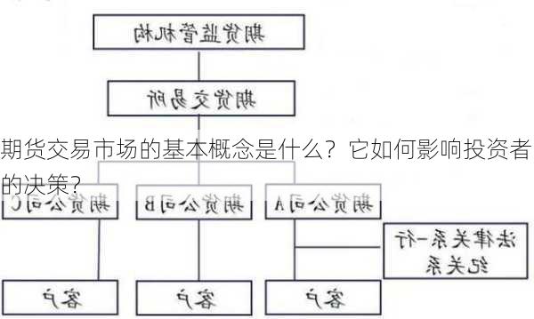 奇瑞期货的业务模式是什么？这种模式如何影响市场参与者？-第2张图片-领航者区块链资讯站