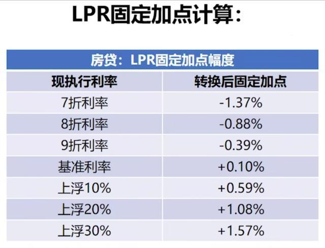 存量房贷利率统一降至LPR-30BP 工商银行10月25日起调整-第2张图片-领航者区块链资讯站