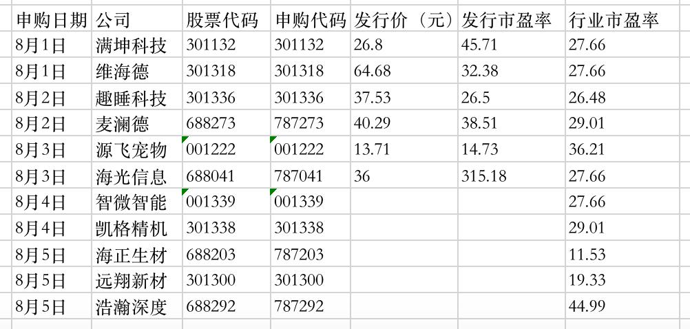 远翔新材(301300.SZ)拟10股派3元 于10月18日除权除息-第1张图片-领航者区块链资讯站