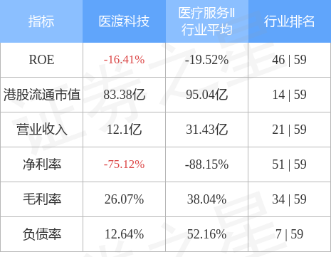 医渡科技(02158.HK)10月10日耗资22.8万港元回购6.01万股-第1张图片-领航者区块链资讯站