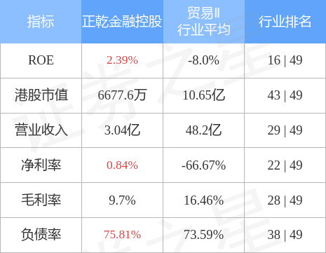 正乾金融控股(01152.HK)收到一份法定要求偿债书-第2张图片-领航者区块链资讯站