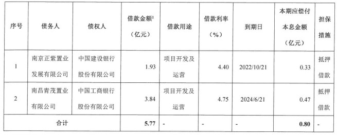 正乾金融控股(01152.HK)收到一份法定要求偿债书-第1张图片-领航者区块链资讯站