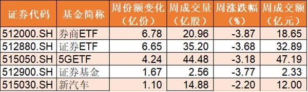 股市热潮AB面：理财降费求“复合”  ETF溢价西风转东风-第1张图片-领航者区块链资讯站