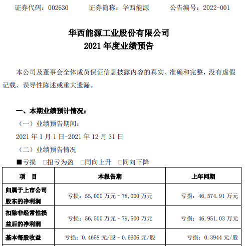 华西能源:关于股东权益变动的提示性公告-第1张图片-领航者区块链资讯站