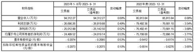 华西能源:关于向特定对象发行股票预案披露的提示性公告-第2张图片-领航者区块链资讯站