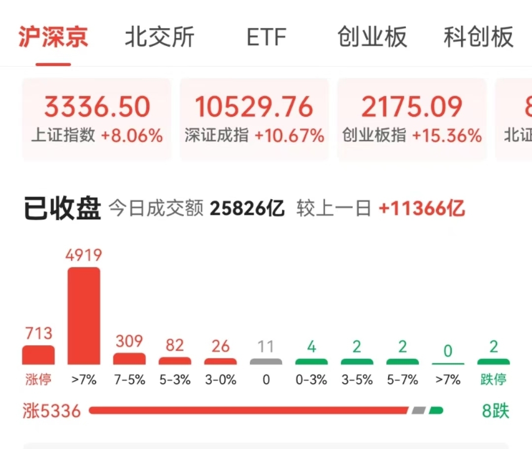 券商股“巨震”：天量成交下“牛市旗手”何去何从？-第1张图片-领航者区块链资讯站