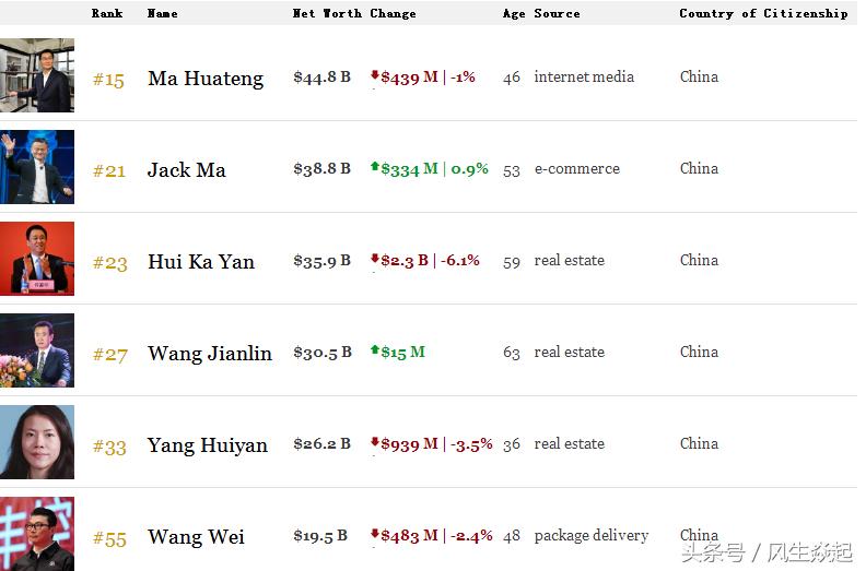 顺丰控股：拟实施一次性特别现金分红 预计分红总额约48亿元-第2张图片-领航者区块链资讯站