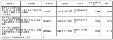 中金环境:南方中金环境股份有限公司监事会关于公司2022年限制性股票激励计划相关事项的核查意见-第2张图片-领航者区块链资讯站