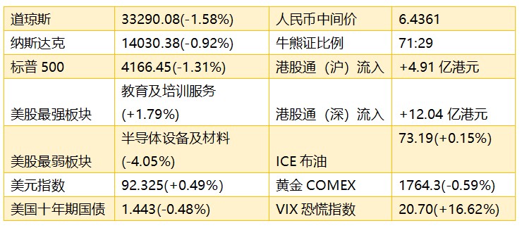 智通港股投资日志|10月11日-第2张图片-领航者区块链资讯站