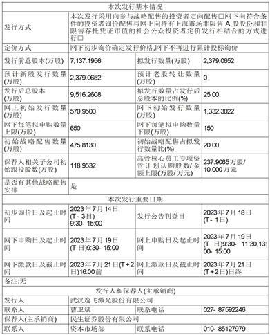 逸飞激光:逸飞激光关于2024年半年度权益分派实施后调整回购股份价格上限的公告-第1张图片-领航者区块链资讯站