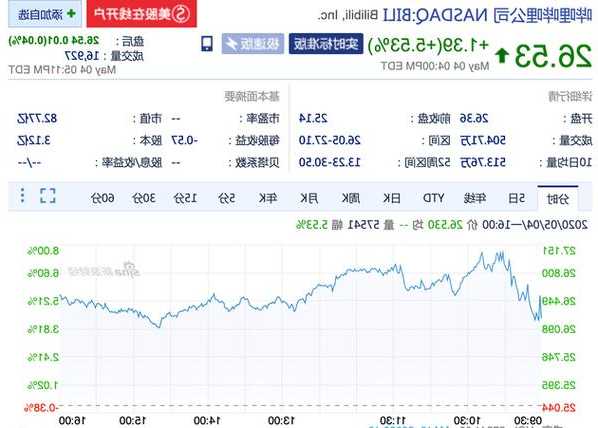 Oatly Group Ab盘中异动 下午盘大幅下挫5.00%-第1张图片-领航者区块链资讯站