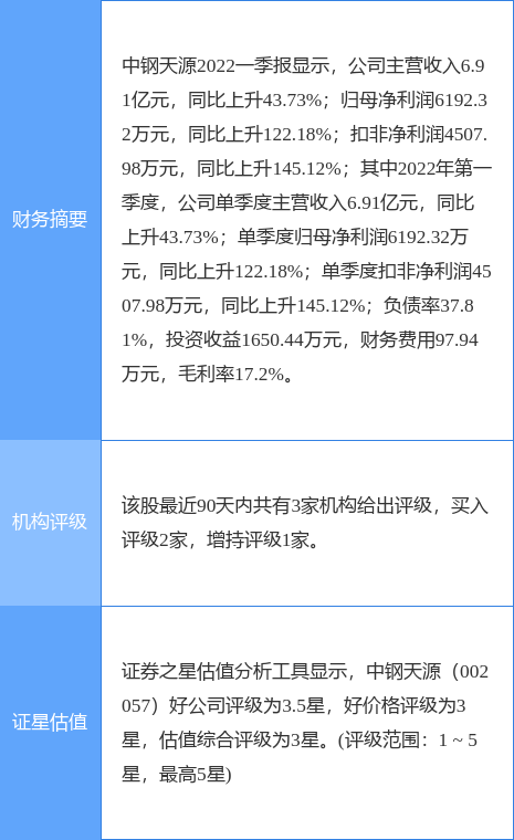 中钢天源:关于股东权益变动的提示性公告-第2张图片-领航者区块链资讯站