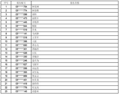 楚环科技:2024年半年度权益分派实施公告-第1张图片-领航者区块链资讯站